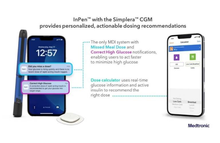 Medtronic Wins Ce Mark For Next Gen Simplera Cgm